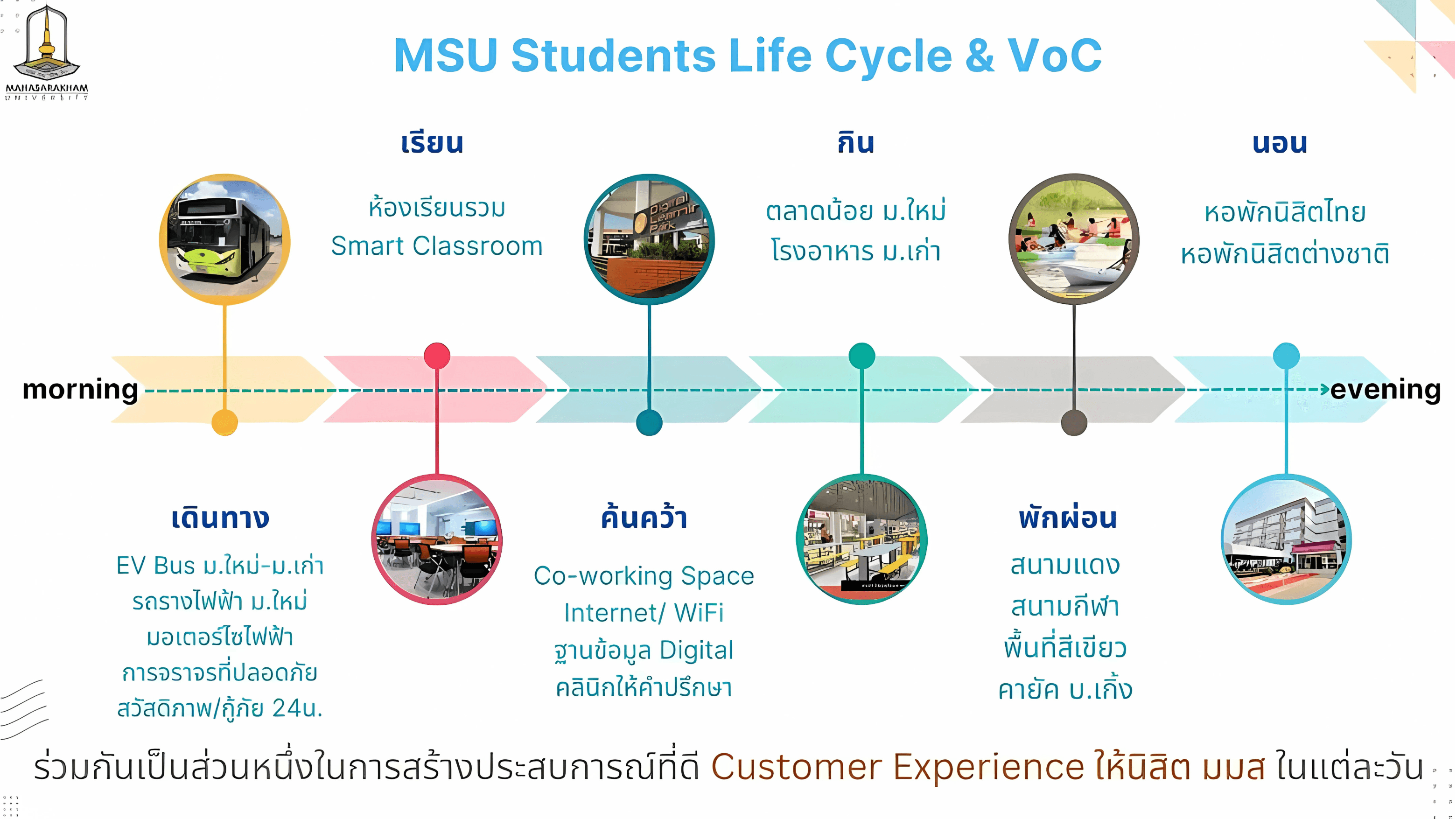 voc overview